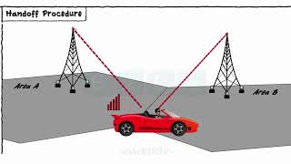 Basic Telecom Concepts [upl. by Denby]