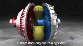 Fluid Coupling Operation  FTI Pty Ltd [upl. by Kelsey]