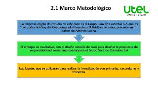 Responsabilidad Social Empresarial del Grupo SURA [upl. by Sherer855]