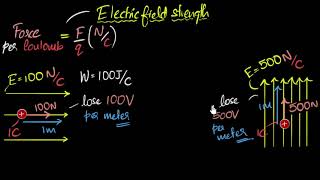 Relation between electric field amp potential  Electrostatic potential amp capacitance  Khan Academy [upl. by Emeric]