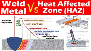 Differences between Weld Metal and Heat Affected Zone HAZ [upl. by Spenser]