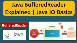 Java BufferedReader Explained  How to Use BufferedReader in Java  Java IO  Java Tutorial [upl. by Einor750]