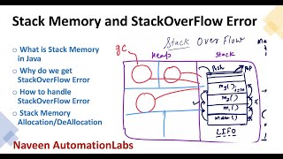 Stack Memory and StackOverFlowError in Java  Interview Question [upl. by Nylatsyrc479]