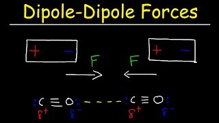 Types of Intermolecular Forces [upl. by Pancho]