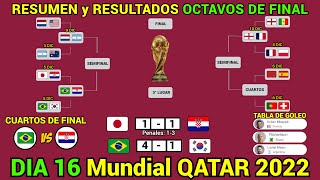 RESUMEN y RESULTADOS HOY Mundial QATAR 2022 OCTAVOS DE FINAL Dia 16 [upl. by Owades]