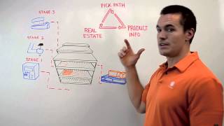 Warehouse Layout  Whiteboard Wednesday [upl. by Kelula696]