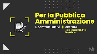 I contratti della Pubblica Amministrazione [upl. by Ardine362]