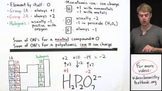 How to Calculate Oxidation Number Practice Problems [upl. by Adela542]