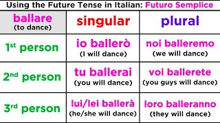 Future Tense in Italian Futuro Semplice [upl. by Nodnart]